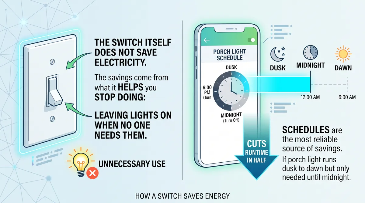 smartlightswitch3 smartlightswitch3